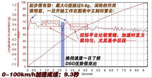 ͺ/ܶeyԇv1.4TSI+DSG ܇֮